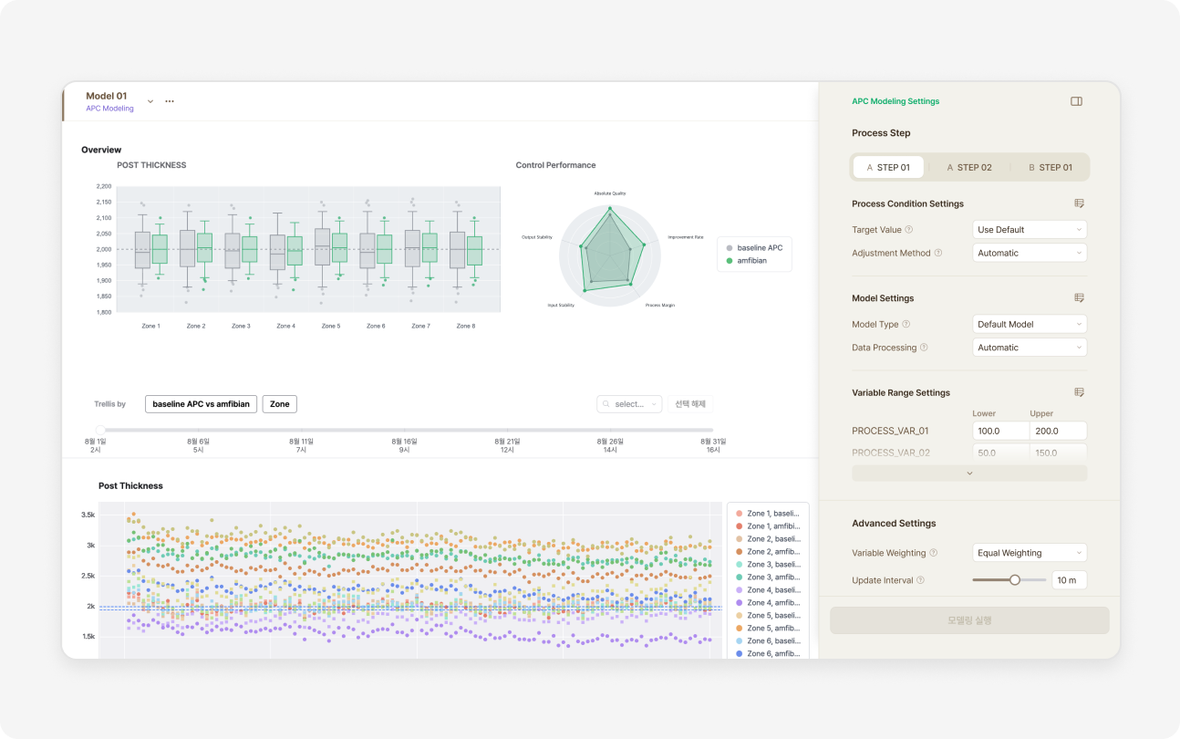 Amfibian product view for process model configuration