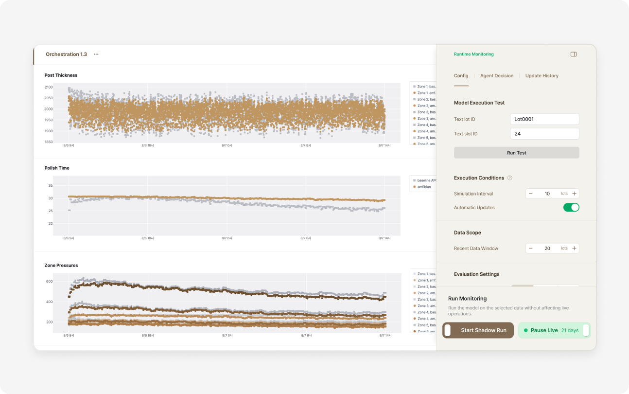 Amfibian production runtime view