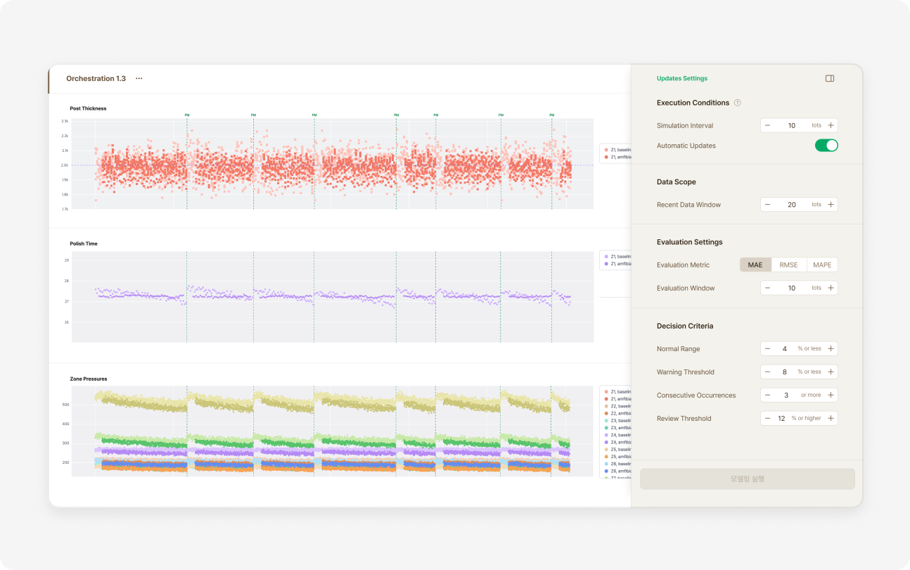 Amfibian Digital Twin validation view